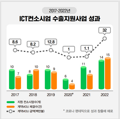<자료=코트라 제공>